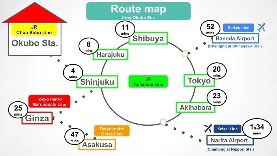 6 Mins To Walk Jr Okubo Station 1Stop To Shinjuku Brand New Silent Stylish 3Br Villa Τόκιο
